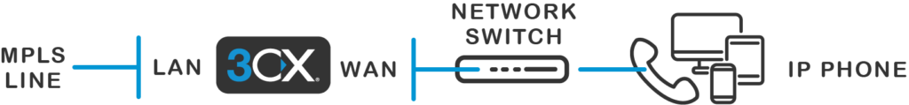 Network Topology