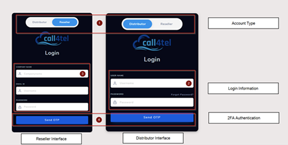 Call4tel Device and Portal Manual options