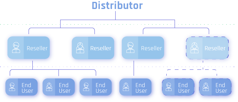 distributor chart