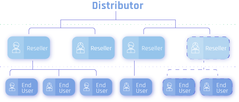 distributor chart